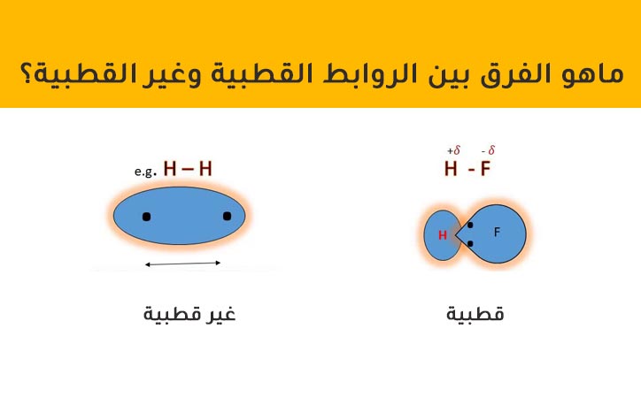 نوع الرابطة في جزئ ثاني اكسيد الكربون تساهمية ثنائية