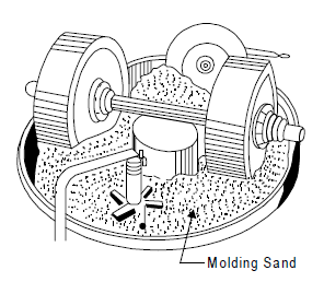 Sand mixing muller