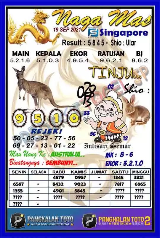 Prediksi Syair Sgp 19 September 2021 Pangkalantoto