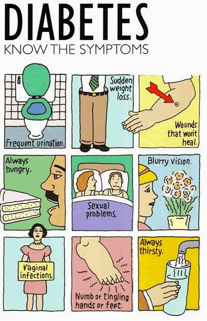 Low Blood Sugar Symptoms: Diabetes Mellitus Symptoms And Causes