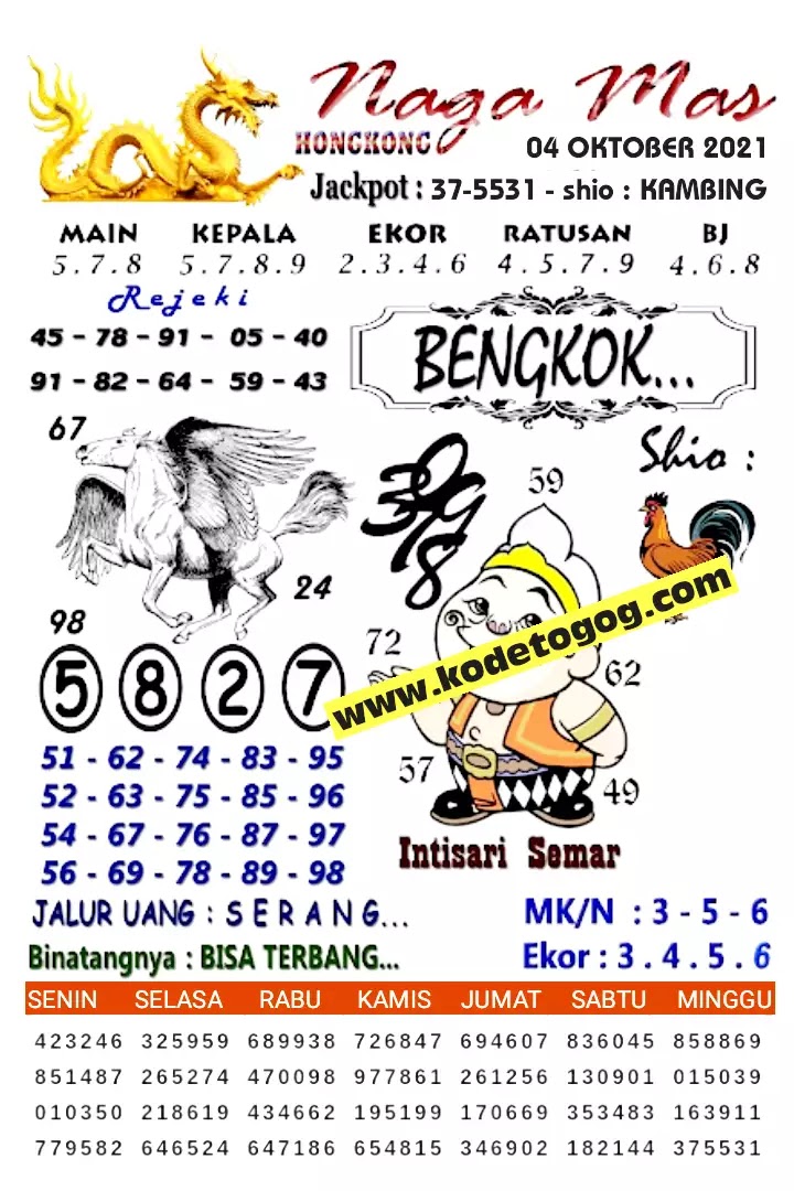 Prediksi Syair Hk 4 Oktober 2021 Pangkalantoto