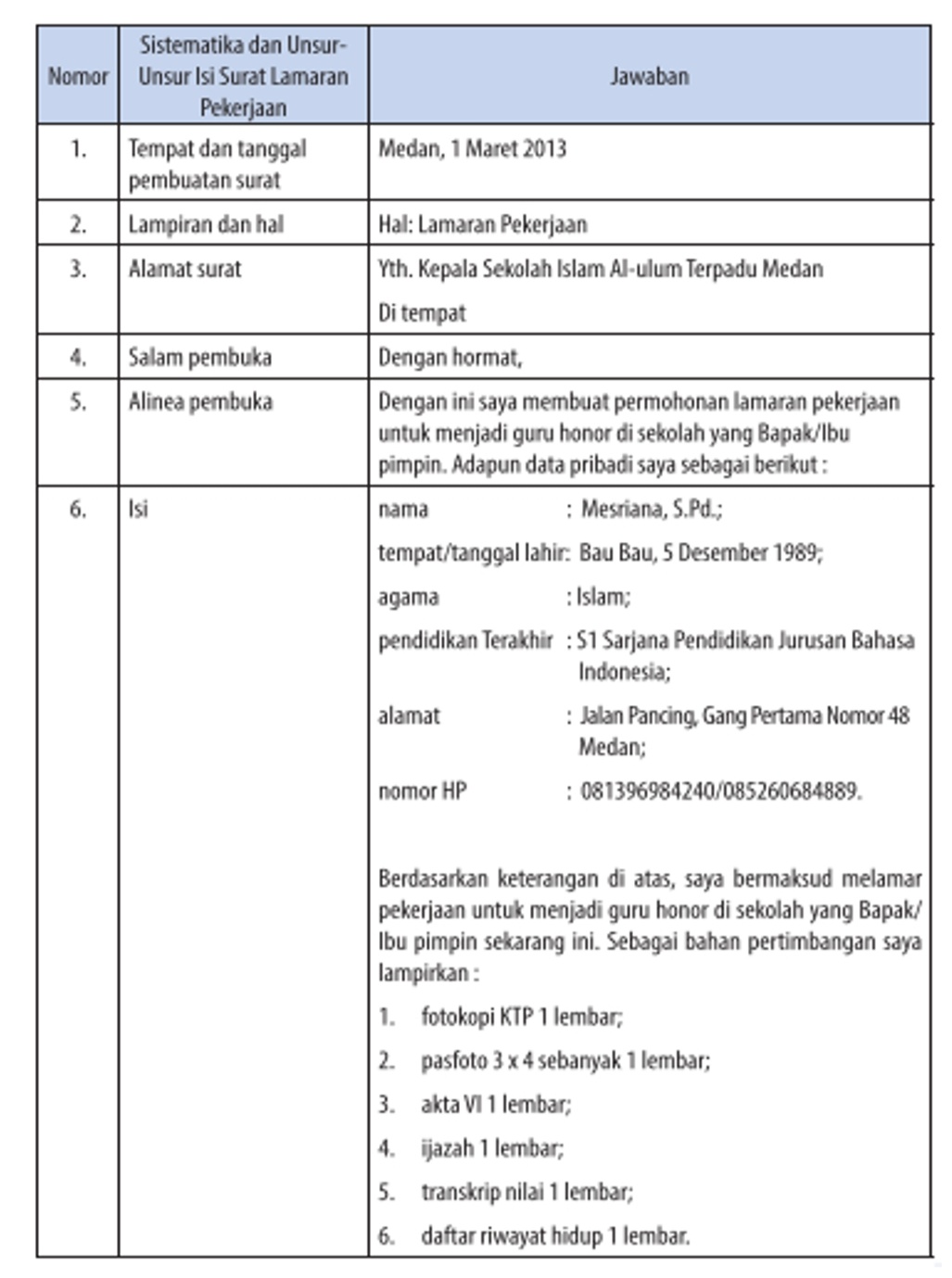 Bagian isi surat lamaran pekerjaan diakhiri dengan