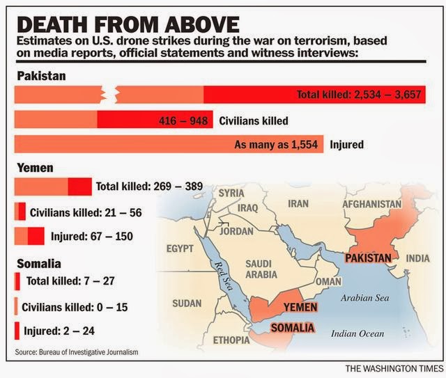 War News Updates Estimates On Casualties From Us Drone Strikes During The War On Terrorism