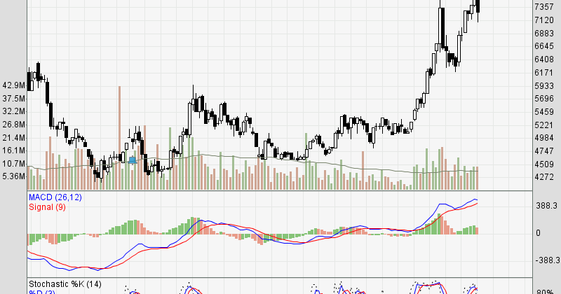 Saham Online Indonesia