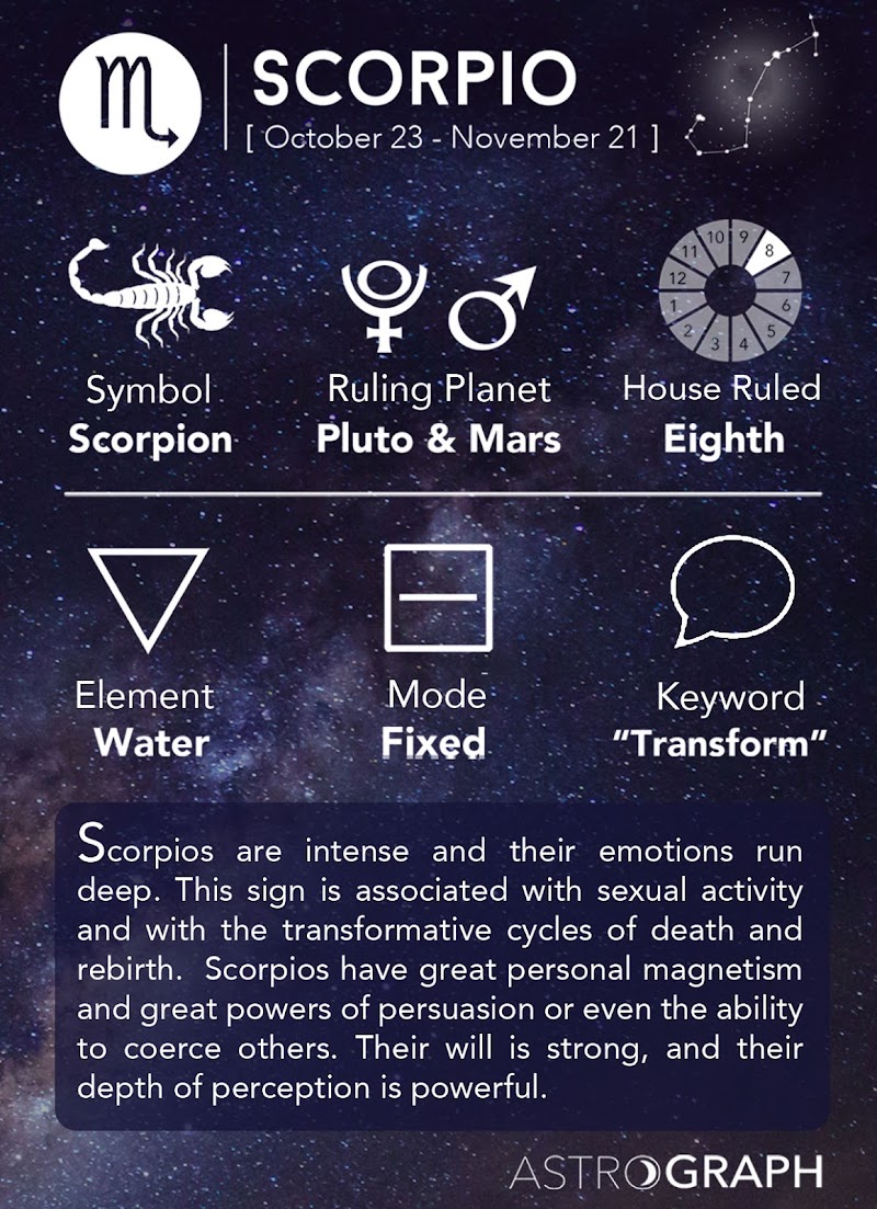 How to Identify A Scorpio