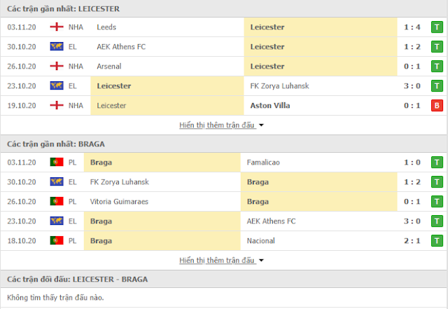 {12BET} Kèo Leicester vs Braga, 3h ngày 6/11-Europa league Thong-ke-Leicester-Braga
