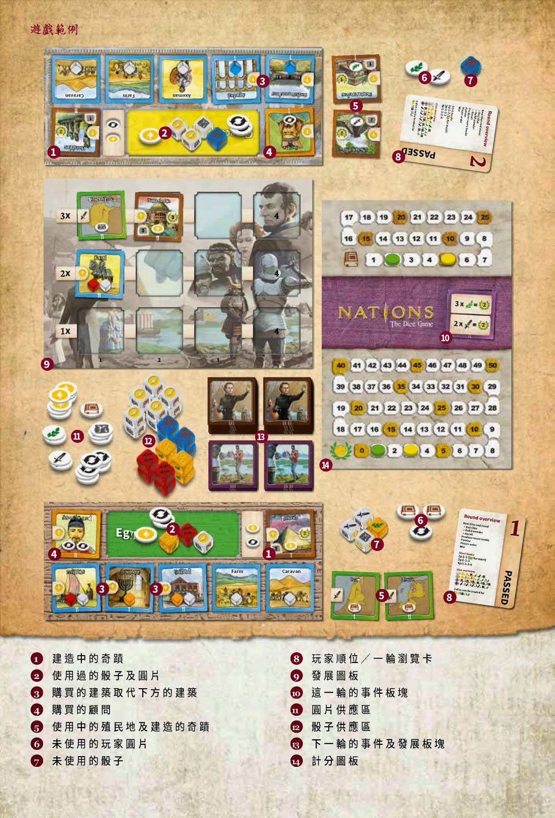 【介紹+規則】Nations The Dice Game 國家：骰子遊戲