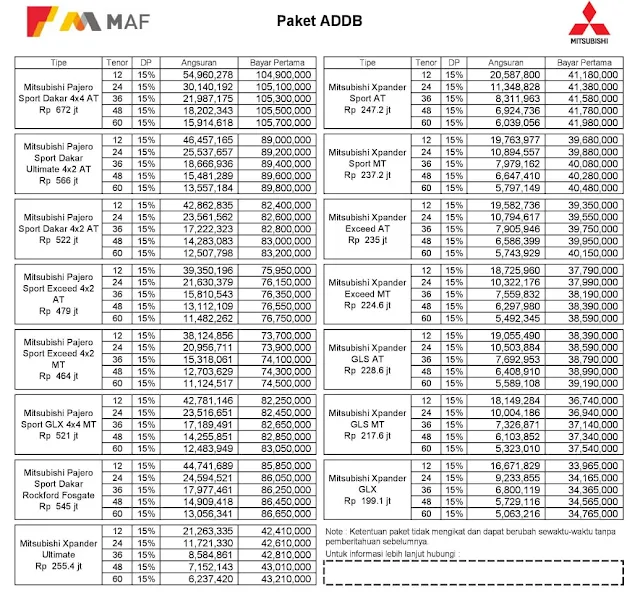 Kredit Dp Murah Mitsubishi Bintaro