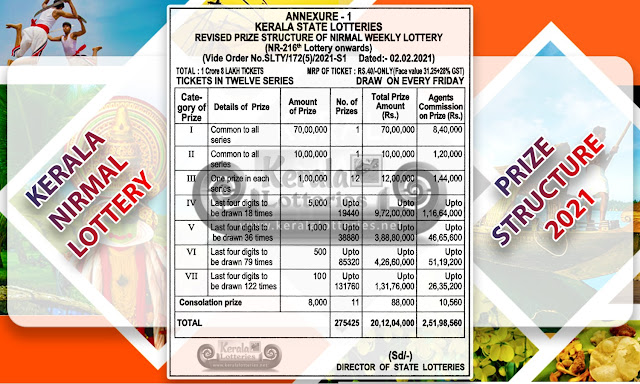 latest-nirmal-kerala-lottery-prize-structure-2021-keralalotteries.net
