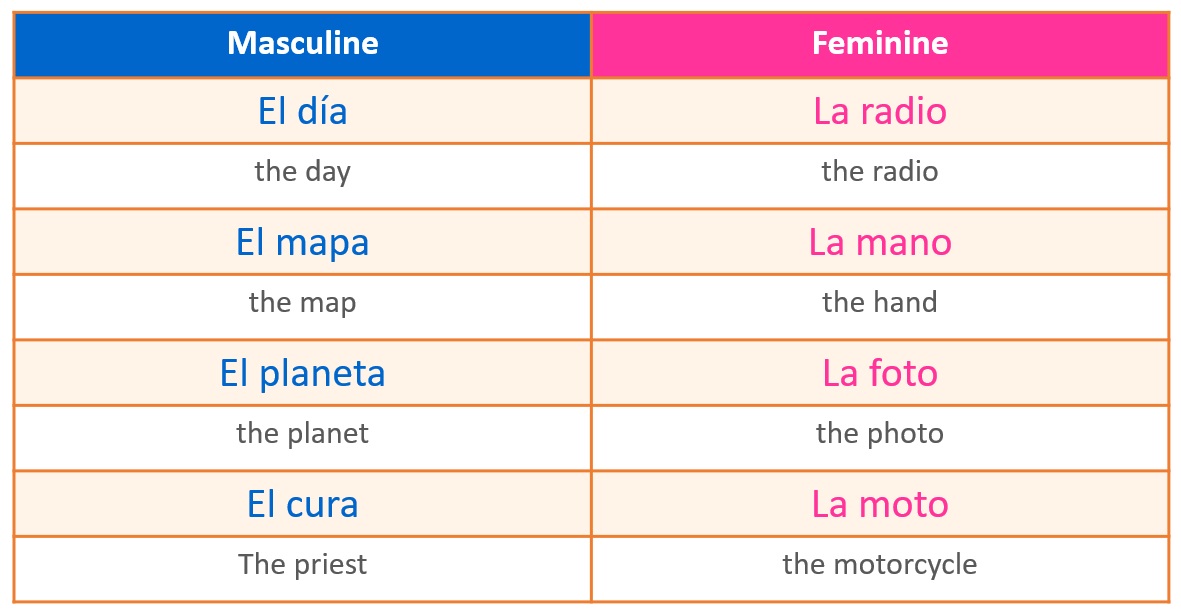 spanish-noun-gender