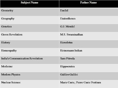 Father Of Different Fields