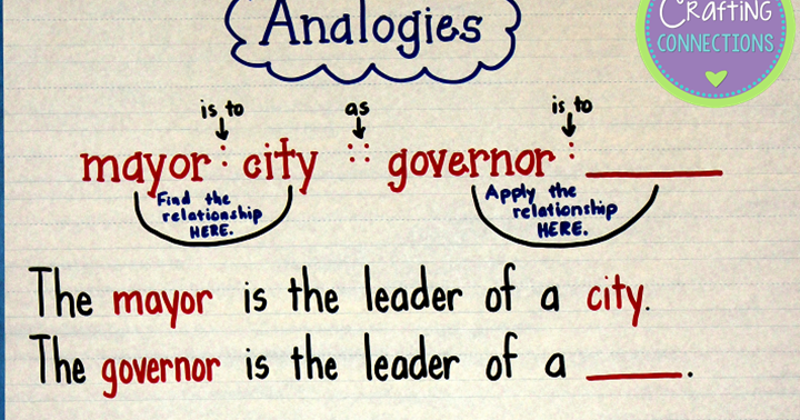 Analogy Anchor Chart
