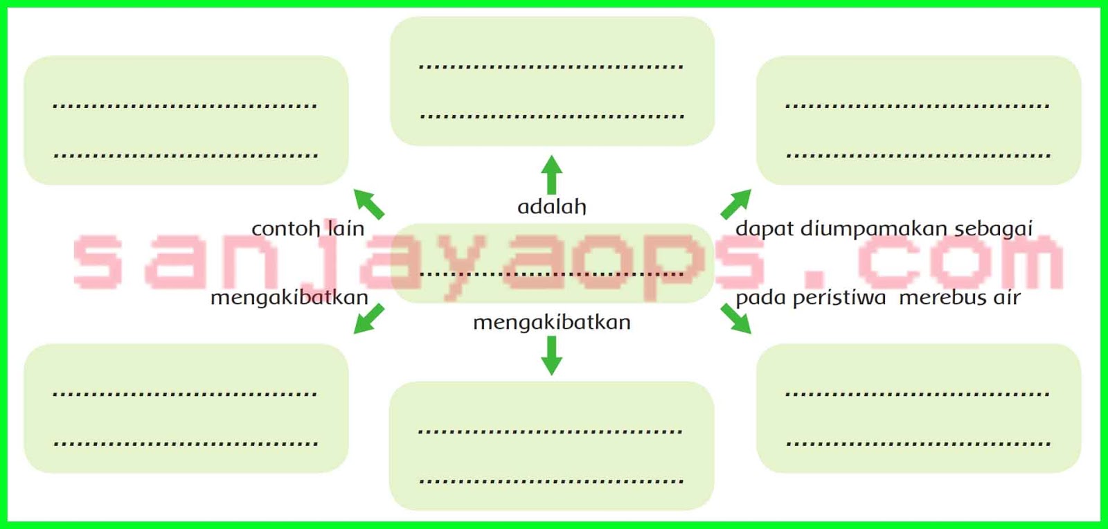 Kunci Jawaban Bahasa Indonesia Kelas 11 Halaman 82 - Rismax