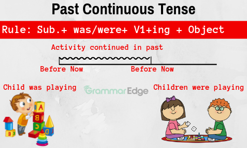 Past Continuous Tense