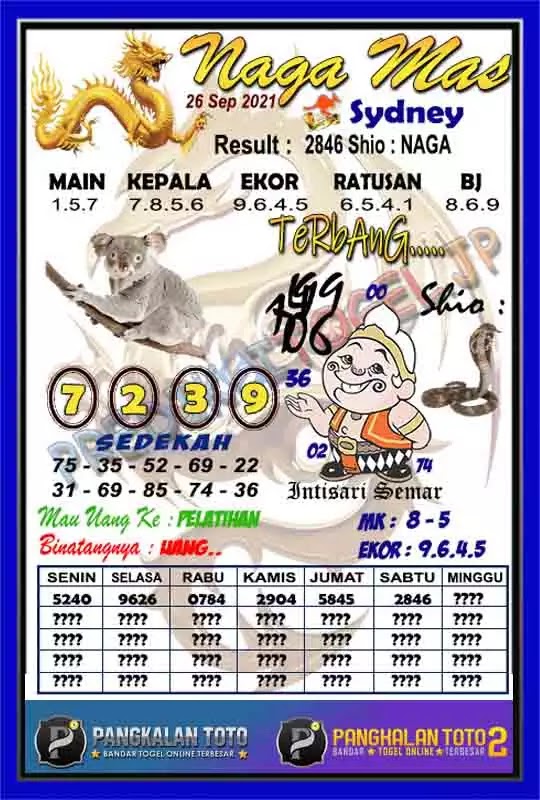 Prediksi Syair Sdy 26 September 2021 Pangkalantoto