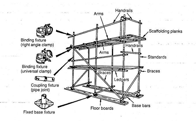 anvil pipe supports cad drawings anvil pipe supports cad drawings