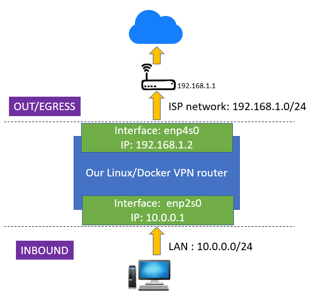 Roux svrgnuti Osoba zadužena za sportsku igru docker