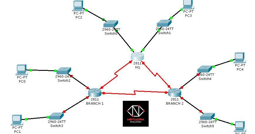 Vlsm Variable Lenght Subnet Mask Krezek University