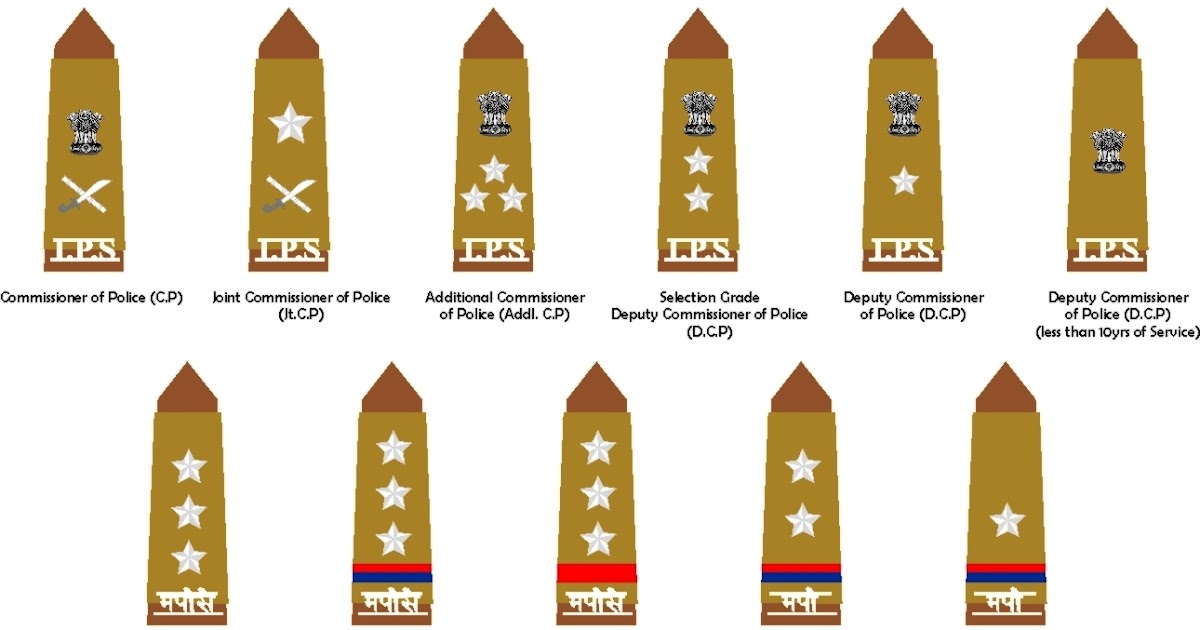 Rajasthan Police Ranks Rajasthan Police Police State Police