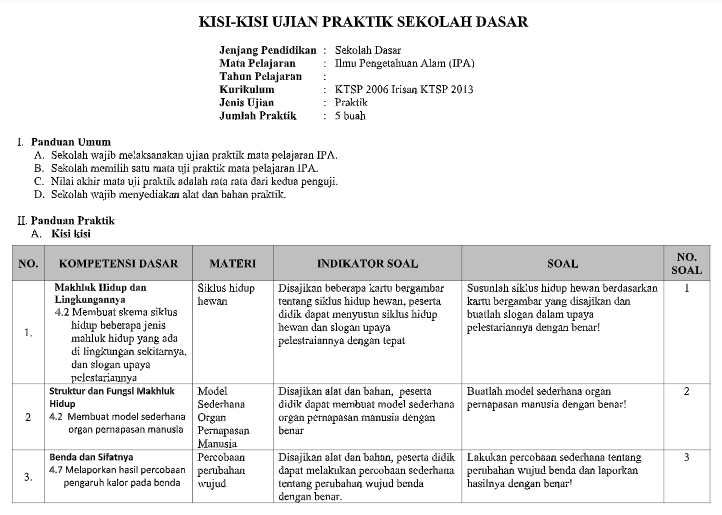 Kisikisi Ujian Praktek IPA Kelas 6 Tahun 2020