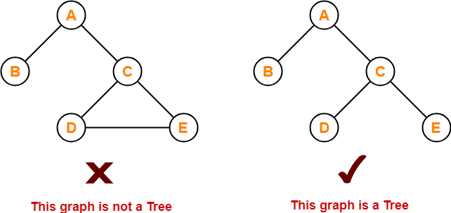 Tree Terminology - IT magazine