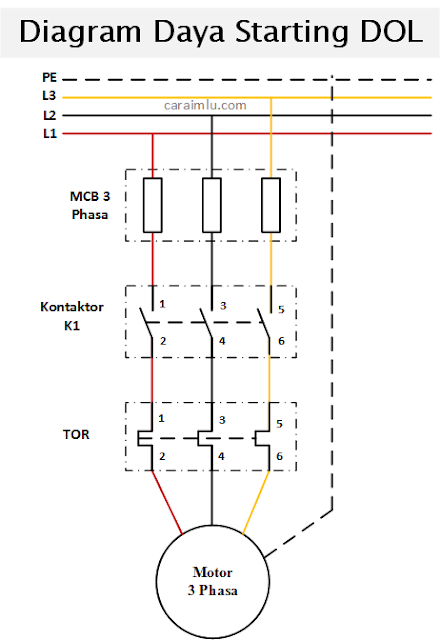 gambar rangkaian dol