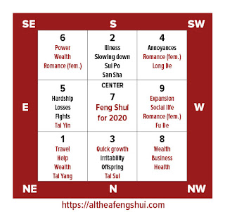 Feng Shui For 2020 2
