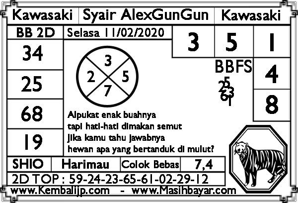 Prediksi Wangsit: Syair Togel