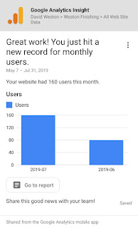 Record number of users.