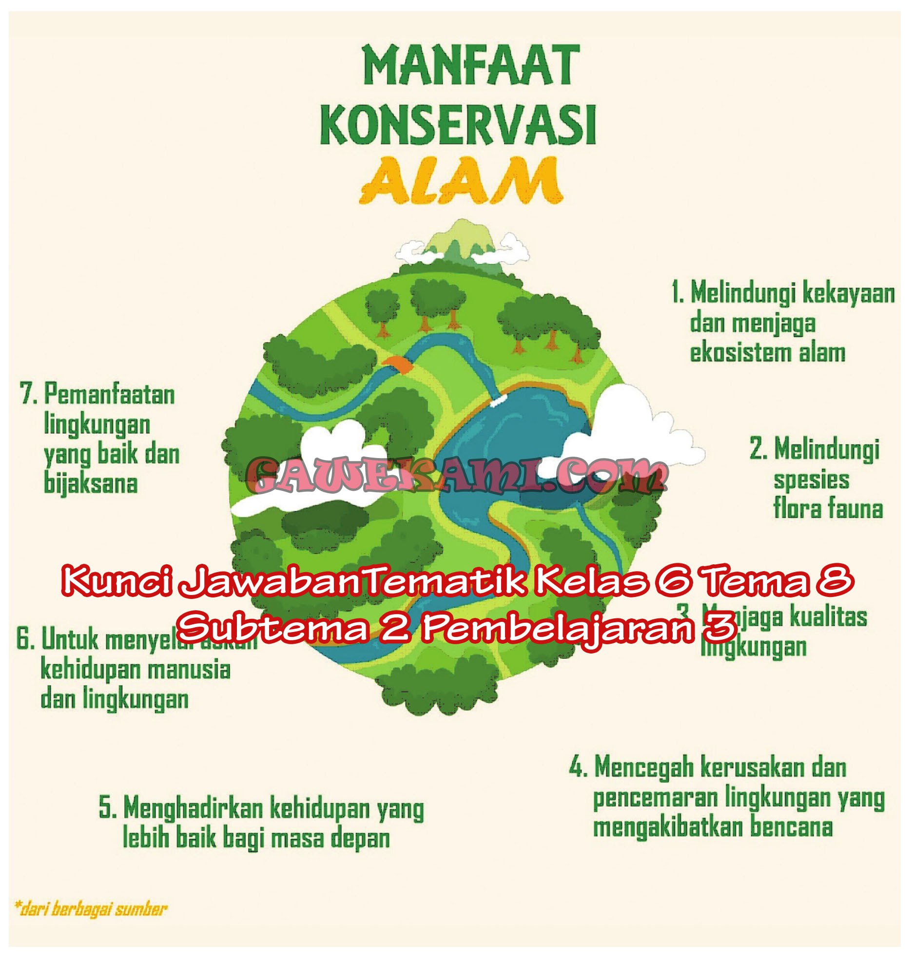 Materi dan Kunci Jawaban Tematik Kelas 6 Tema 8 Subtema 2 Halaman 71