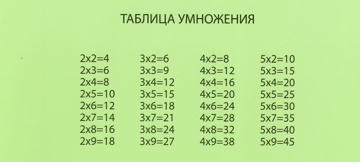 Таблица умножения на 4 картинки