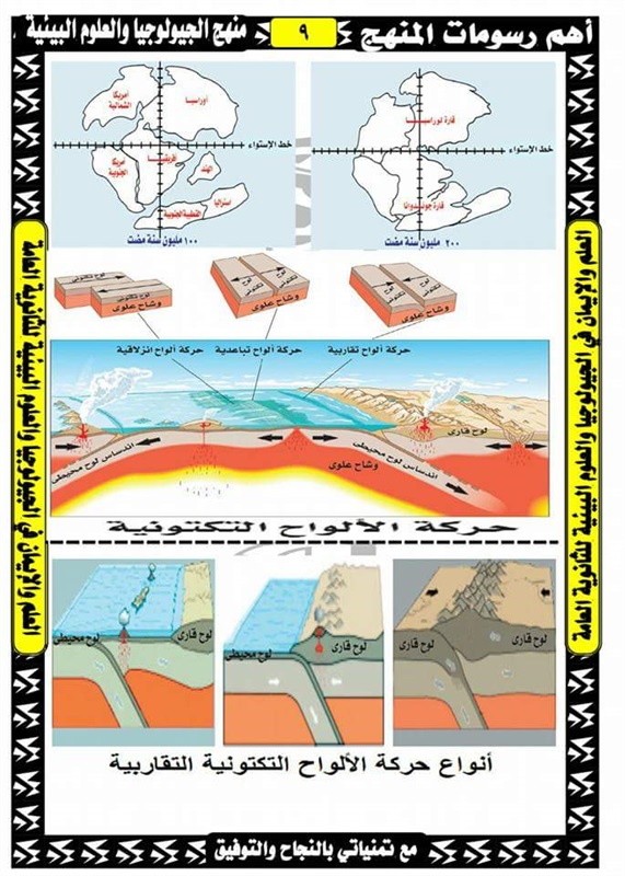 مراجعة رسومات الجيولوجيا للثالث الثانوي 2019