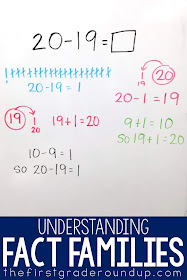 Firstgraderoundup : Fact Families