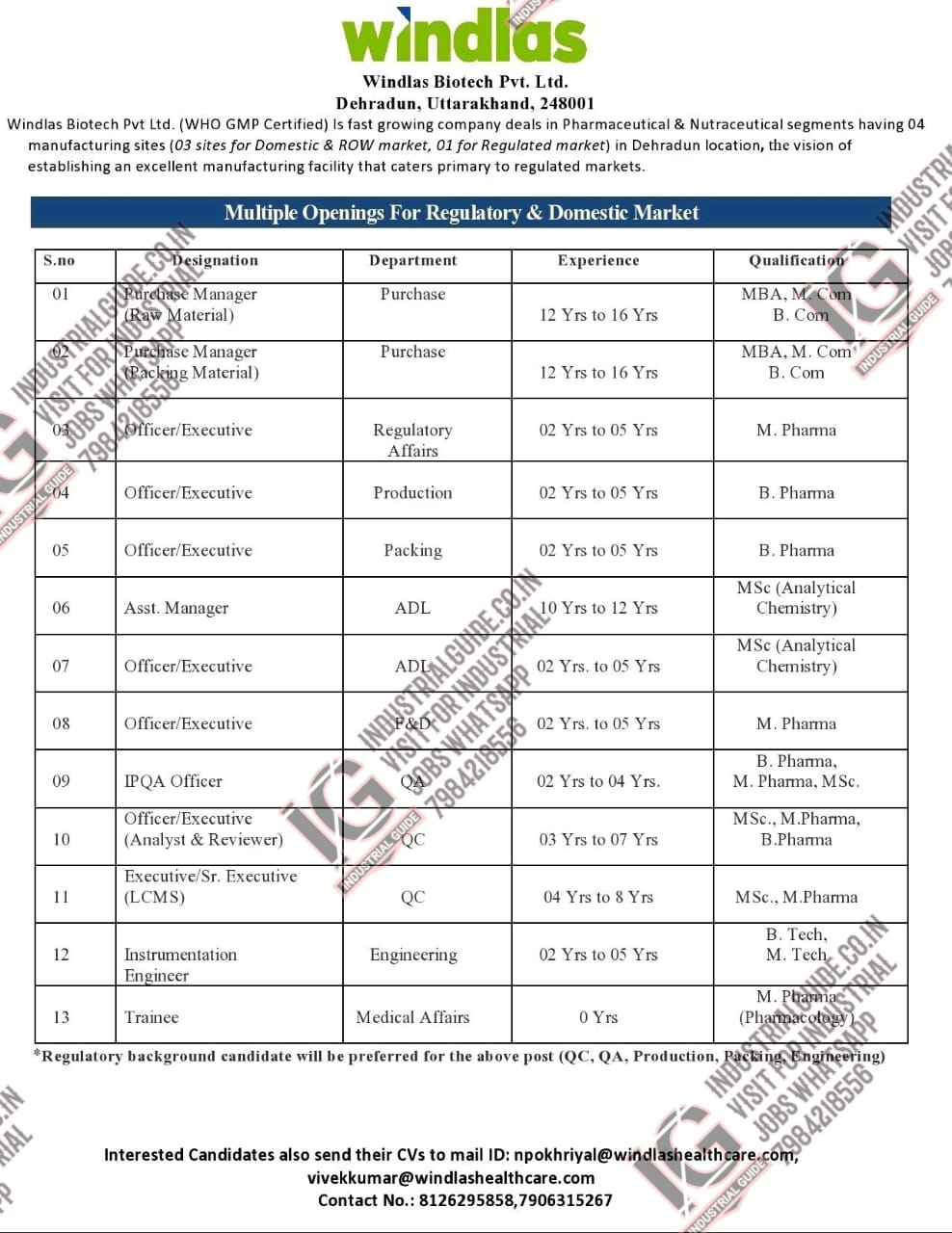 Windlas Biotech jobs for Production Quality Control Quality Assurance