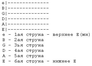 обозначение струн на гитаре. порядок струн на гитаре. обозначение струн на гитаре. обозначение струн на гитаре. как настроить гитару 6 струнную.