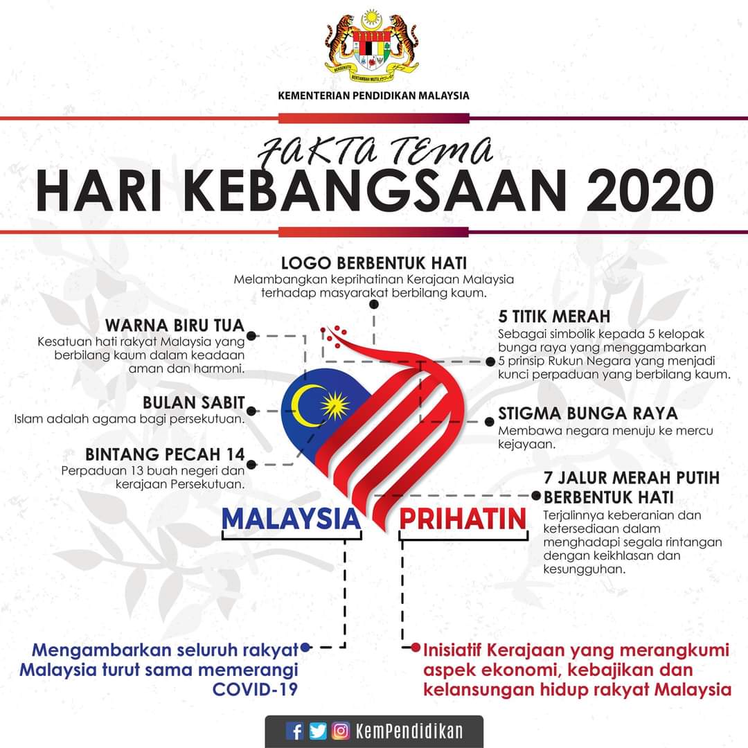 Logo hari malaysia 2021