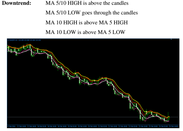 BBMA Trading Winning Method