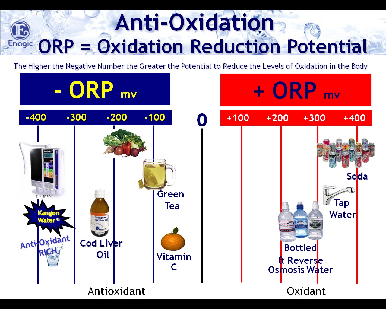 kangen water indonesia properties of kangen kangen orp chart