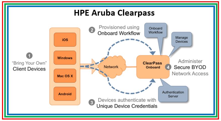 clearpass onguard on mac os firewall turned off clearpass onguard on mac os firewall turned off