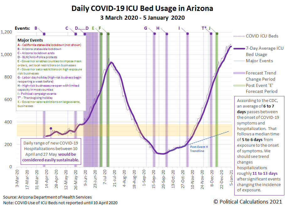 Political Calculations A Tale of Two States and the Coronavirus