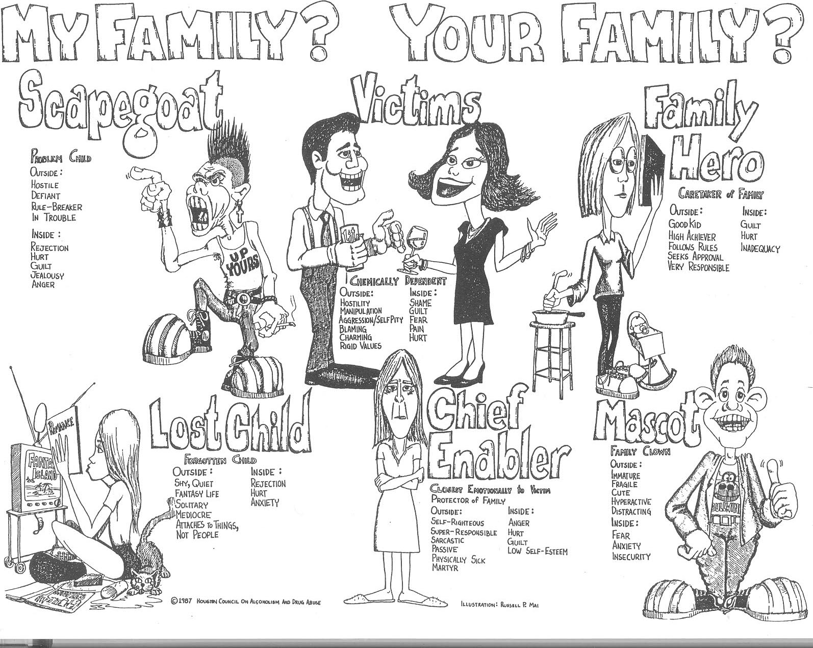 recovery pages: Family Survival Roles