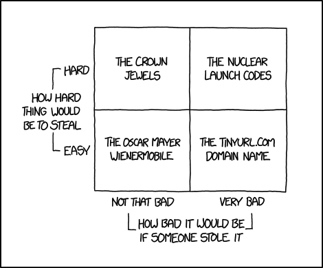 2288: Collector's Edition - explain xkcd