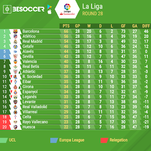 La Liga Schedule 2022 La Liga Tables - Spain - Results, Fixtures And News 2021/22 La Liga Table:  Liga, Standings, Fixtures, Spanish La Liga, Football League, Fifa, News