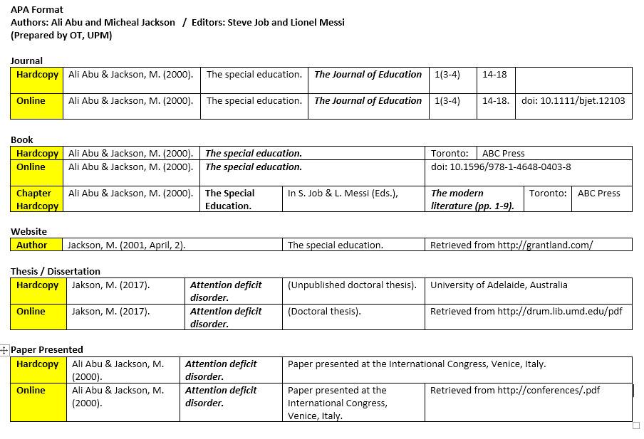 Tajuk untuk thesis image
