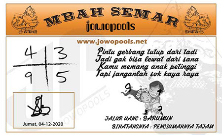 Prediksi Mbah Semar – Sedang