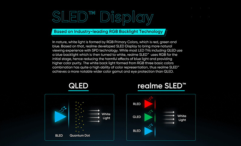 QLED vs SLED