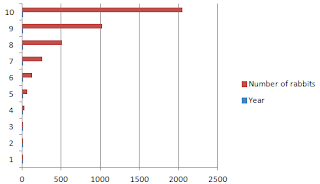 Hannah's Science Blog: November 2011