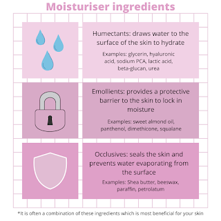 moisturiser ingredients