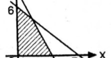 Download Daerah Yang Diarsir Pada Gambar Merupakan Daerah Himpunan Penyelesaian Sistem Pertidaksamaan Linear Photos