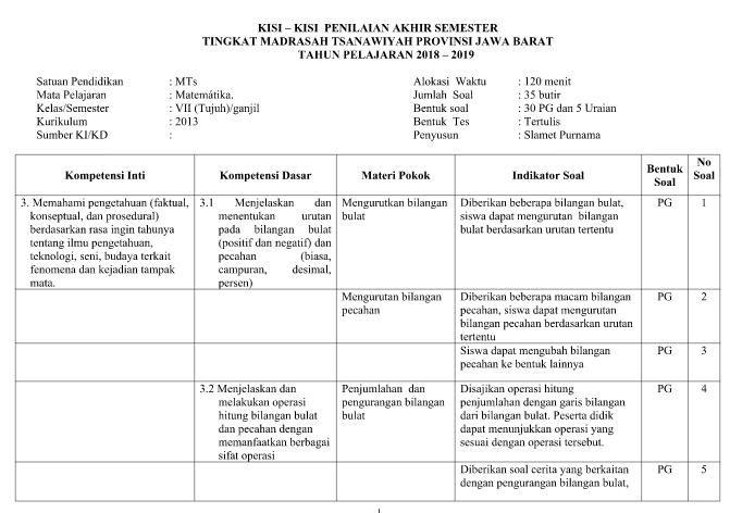 Kisikisi PAS Matematika Kelas 7 Semester 1 Kurikulum 2013